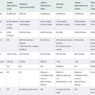 Comparativa ofertas combinadas: Movistar, Vodafone y Jazztel