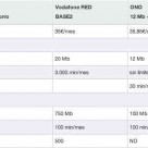 Comparativa de las mejores ofertas ADSL y móvil Navidad 2012 (Parte 3)