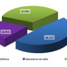 Últimos datos del mercado de Banda Ancha: continúa imparable