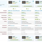 Comparativa ADSL Jazztel: precios, características y opiniones