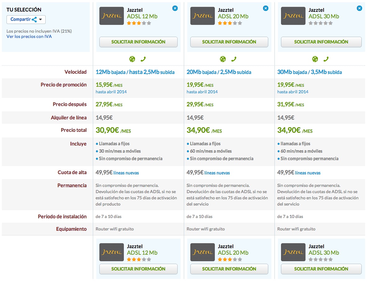 Comparativa Jazztel ADSL