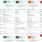 Comparativa ADSL Febrero 2013