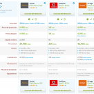 Las ofertas ADSL y móvil más baratas del mercado