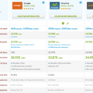 Comparativa ofertas ADSL de velocidad media