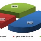 La Fibra Óptica y los operadores Low Cost ganadores de Diciembre