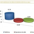 ¿Se mantendrán las rebajas en las ofertas ADSL todo el 2013?