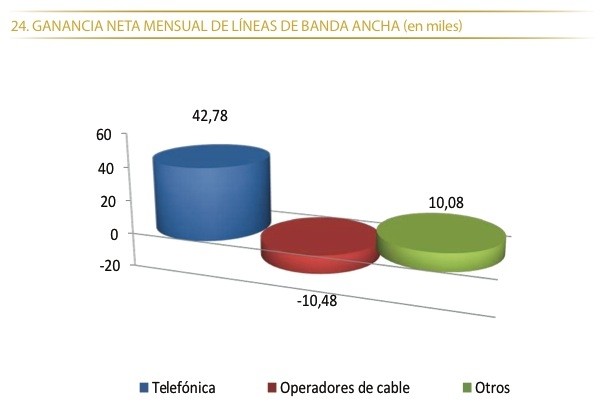 Ganancia Neta Banda Ancha Diciembre