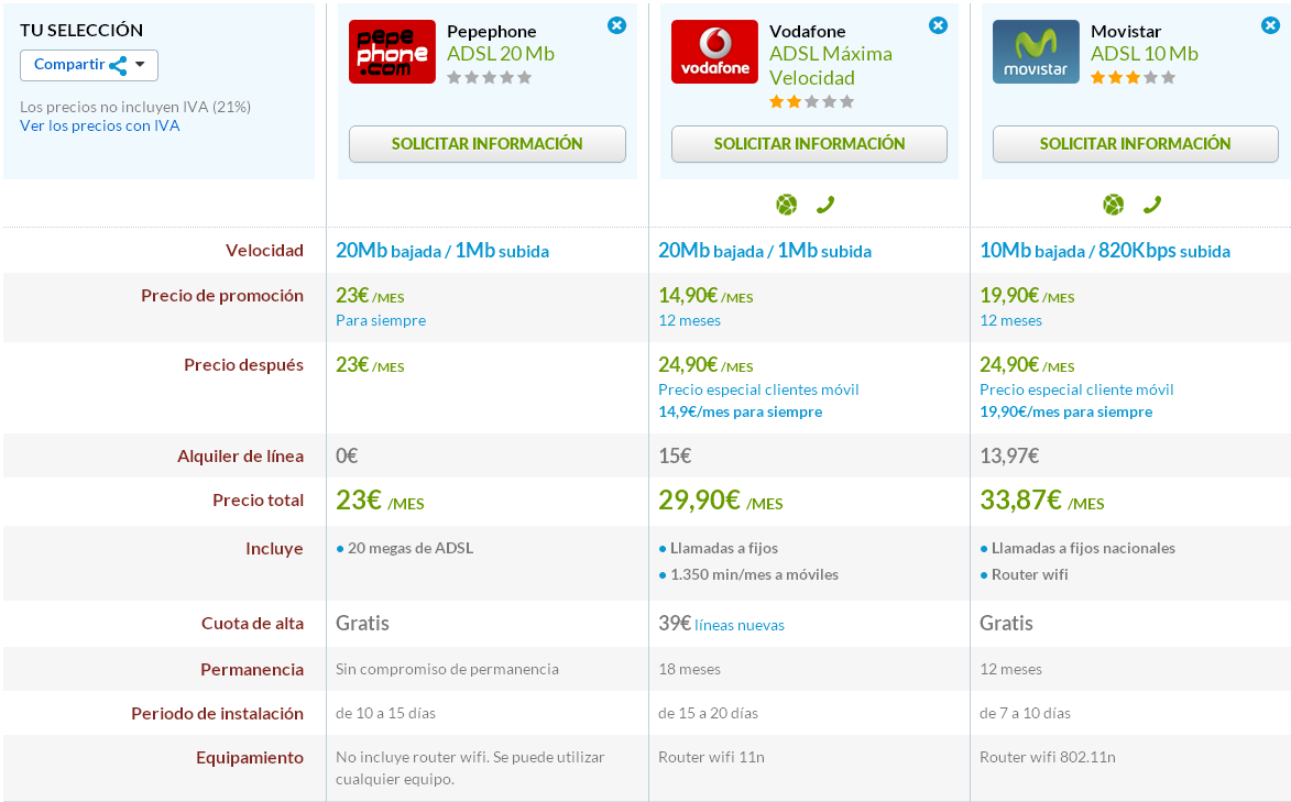 Comparativa ADSL Pepephone con ADSL Vodafone y Movistar