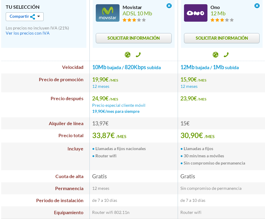 Comparativa cuotas ADSL Movistar y ONO