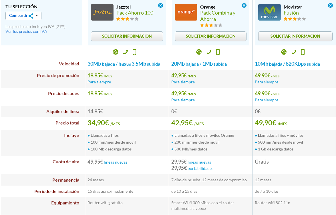 Comparativa Jazztel Pack Ahorro 100, Orange Pack Combina y Ahorra y Movistar Fusión