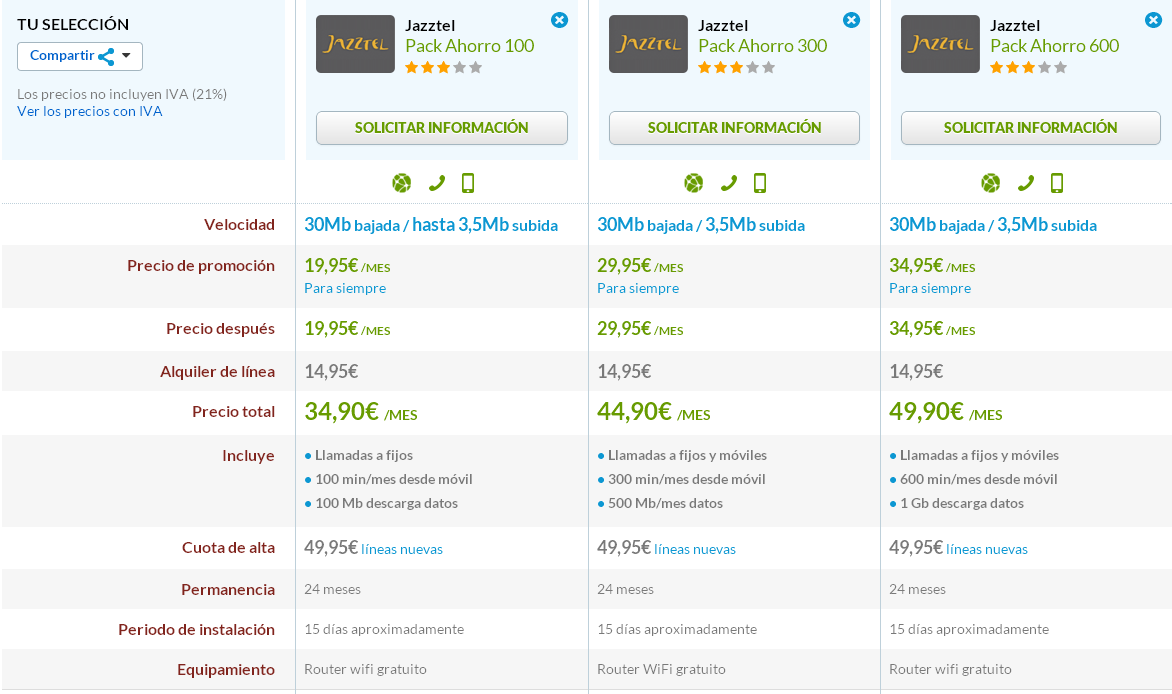 Comparativa Packs Ahorro Jazztel