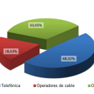 Los operadores alternativos podrán replicar las ofertas comerciales de Telefónica