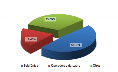 Cuota Mercado Banda Ancha Enero 2013