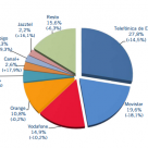 Los grandes operadores siguen perdiendo ingresos menos con internet móvil