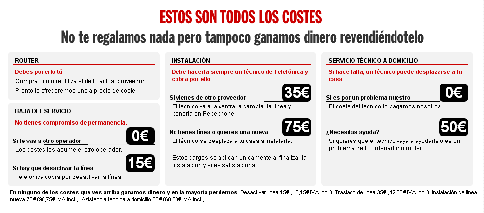 Tabla de coste ADSL Pepephone