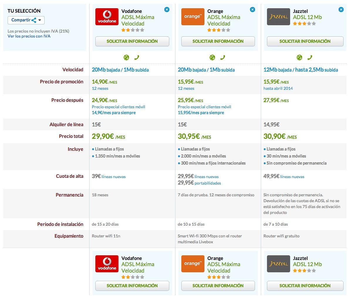 Comparativa ADSL Abril 2013