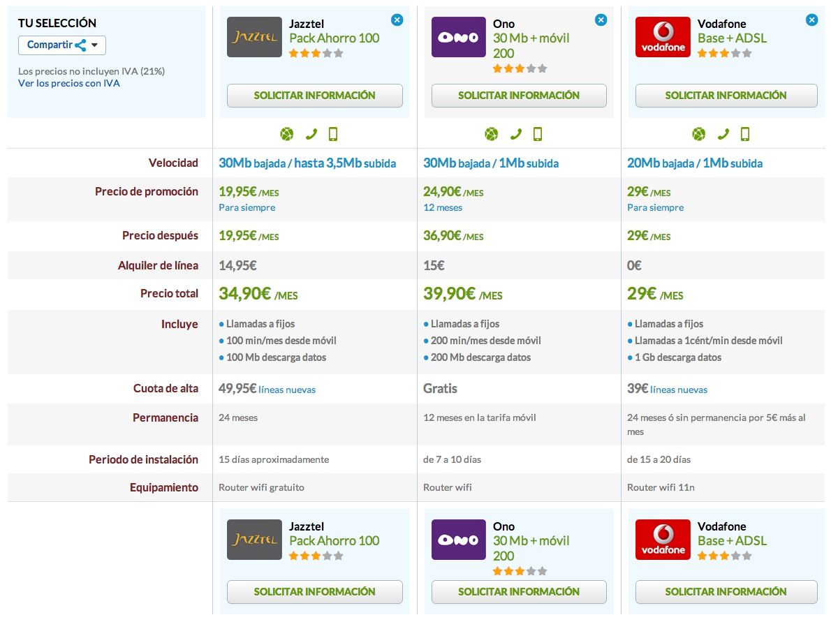 Comparativa ADSL Movil Abril 2013