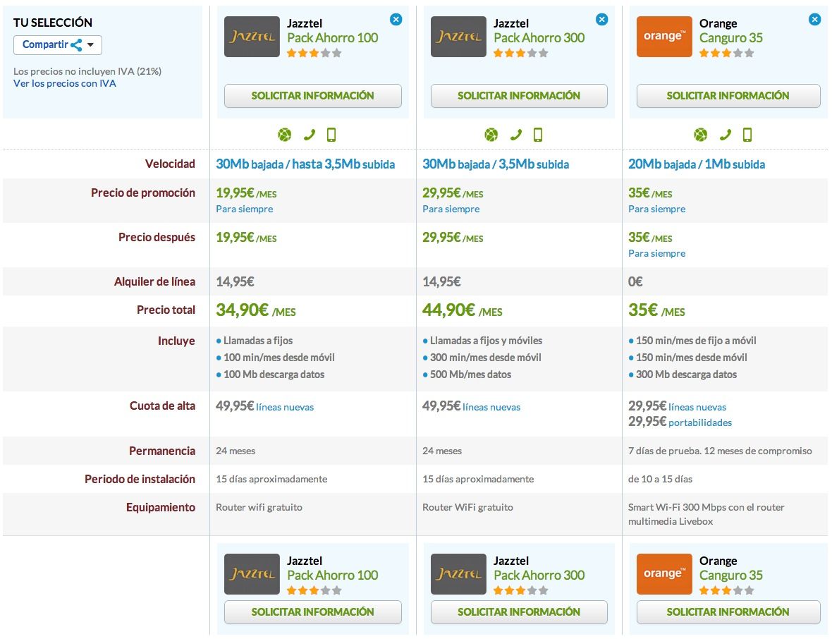 Comparativa Canguro 35 y Pack Ahorro