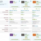 Comparativa ADSL Abril 2013: Los más baratos