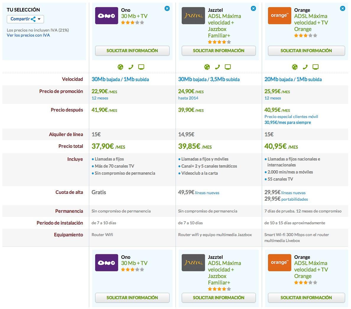 Comparativa Internet televisión Abril 2013