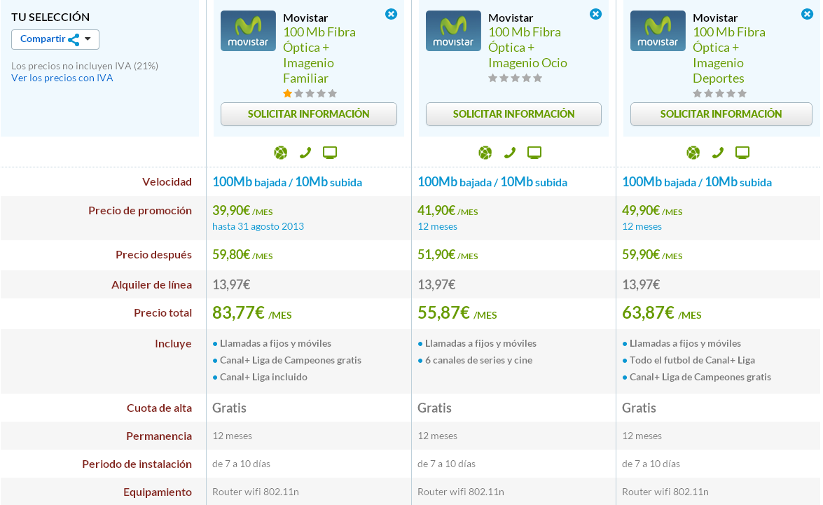 Comparativa Movistar Fibra Óptica con Imagenio