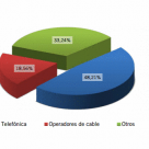 El mercado de la Banda Ancha se mantiene al margen de la crisis