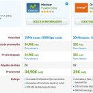 Comparativas Mayo 2013: Ofertas Combinadas, ADSL y Fibra óptica