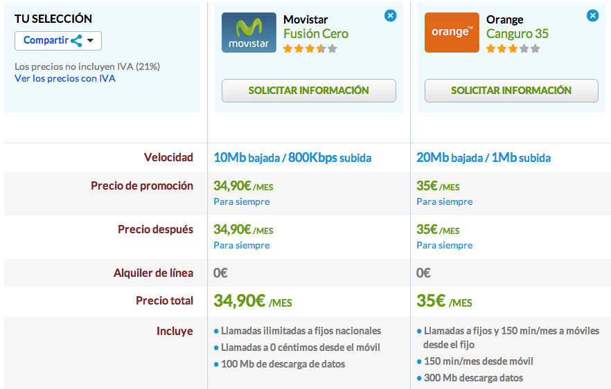 Comparativa Movistar Fusión Cero y Canguro 35