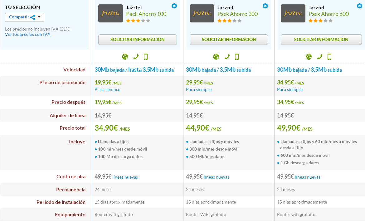 Comparativa Pack Ahorro Jazztel