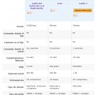 Como encontrar las tarifas más baratas para hablar y navegar