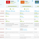 Ventajas e inconvenientes de las ofertas ADSL y móvil