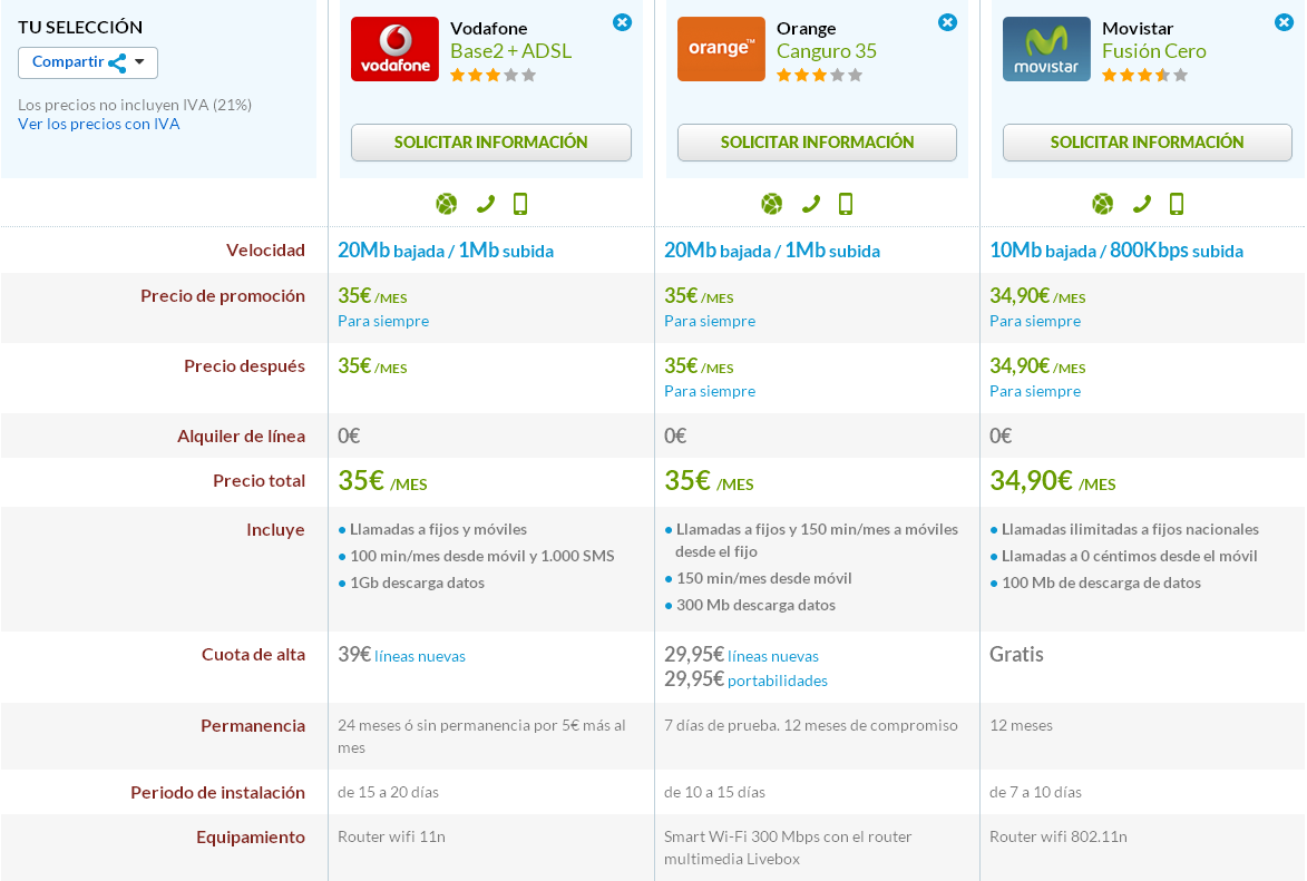 Comparativa Vodafoe Integral Base 2, Orange Canguro 35 y Movistar Fusión Cero