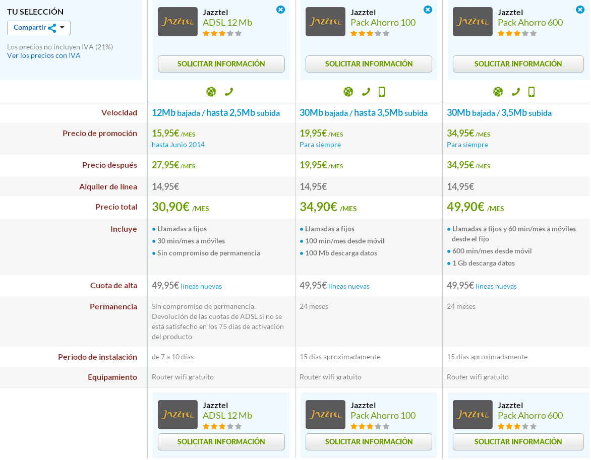 Mejores ofertas ADSL Jazztel