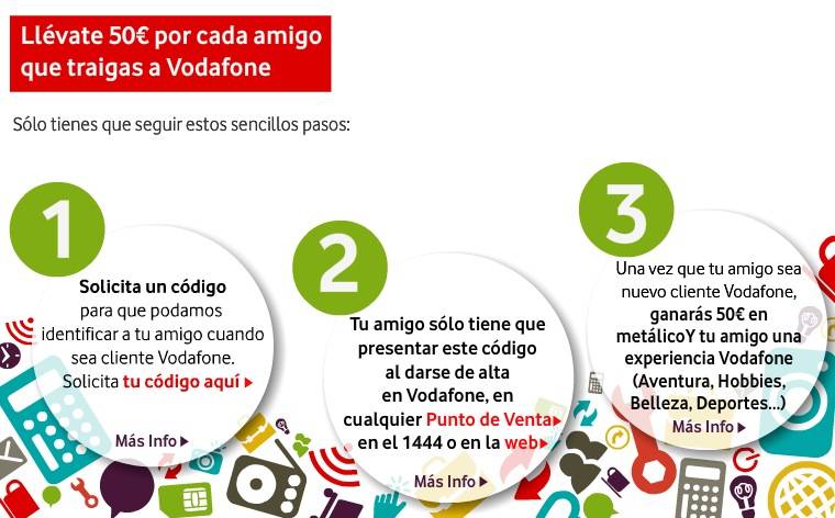 Trae a un amigo Vodafone