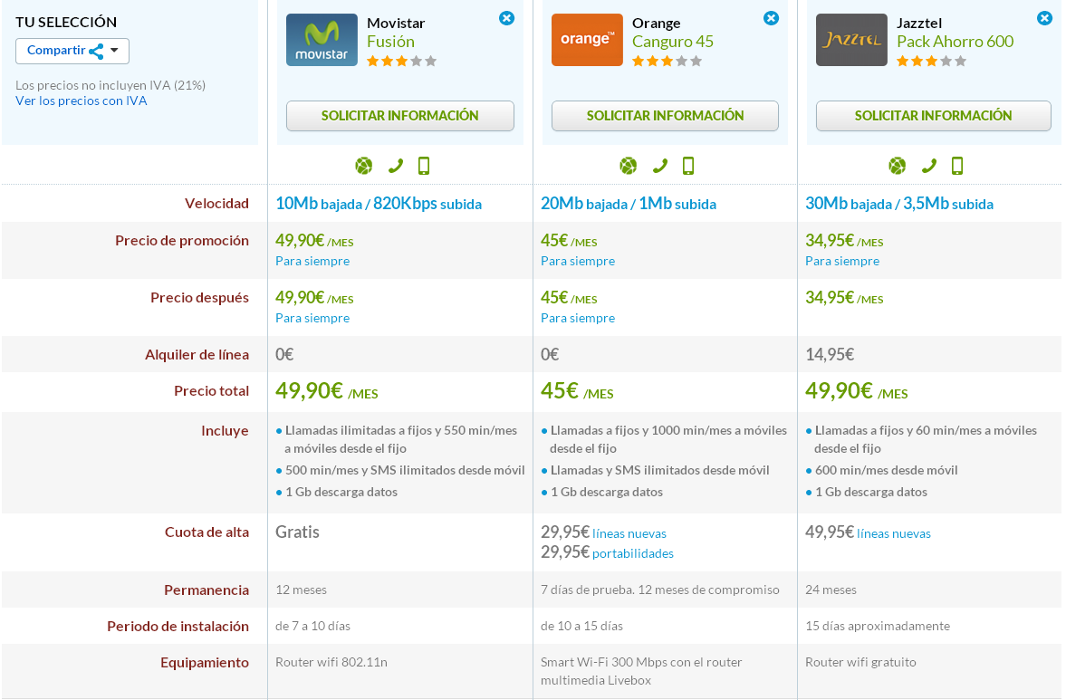 Comparativa Movistar Fusión, Orange Canguro 45 y Pack Ahorro 600