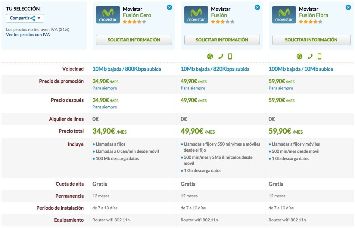 Comparativa Movistar Fusión