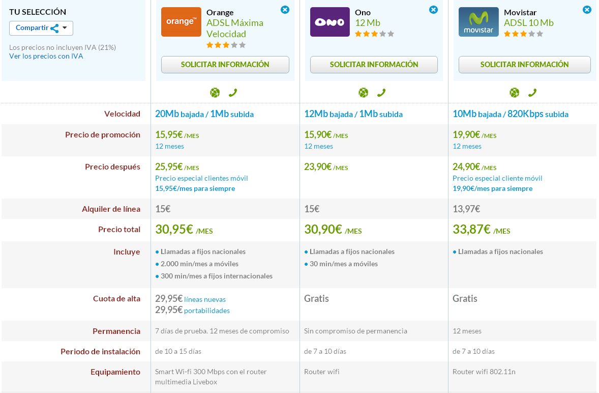 Comparativa Orange máxima velocidad, ONO 12 Mb y Movistar 10 Mb