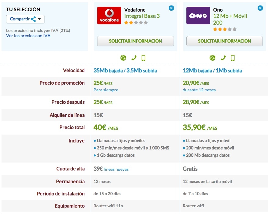 Comparativa Vodafone Integral Base 3 y ONO 12 Mb con móvil