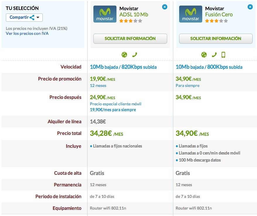 Comparativa ADSL 10 Mb y Fusión Cero