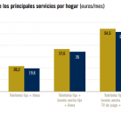 La cara y la cruz de la moneda de las telecomunicaciones