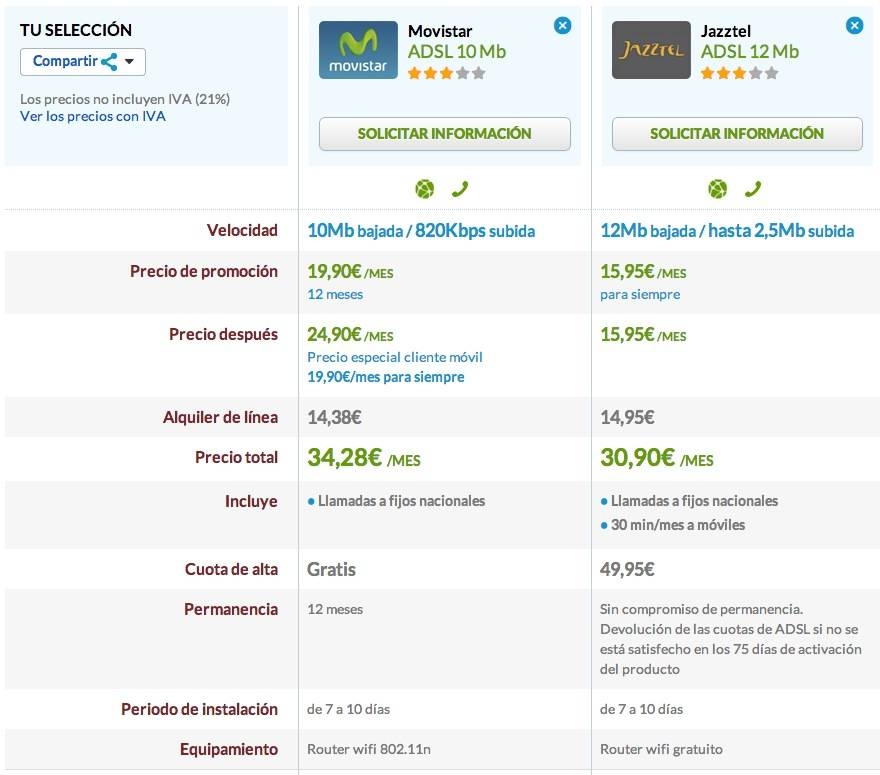 Comparativa Movistar ADSL 10 Mb y Jazztel ADSL 12 Mb