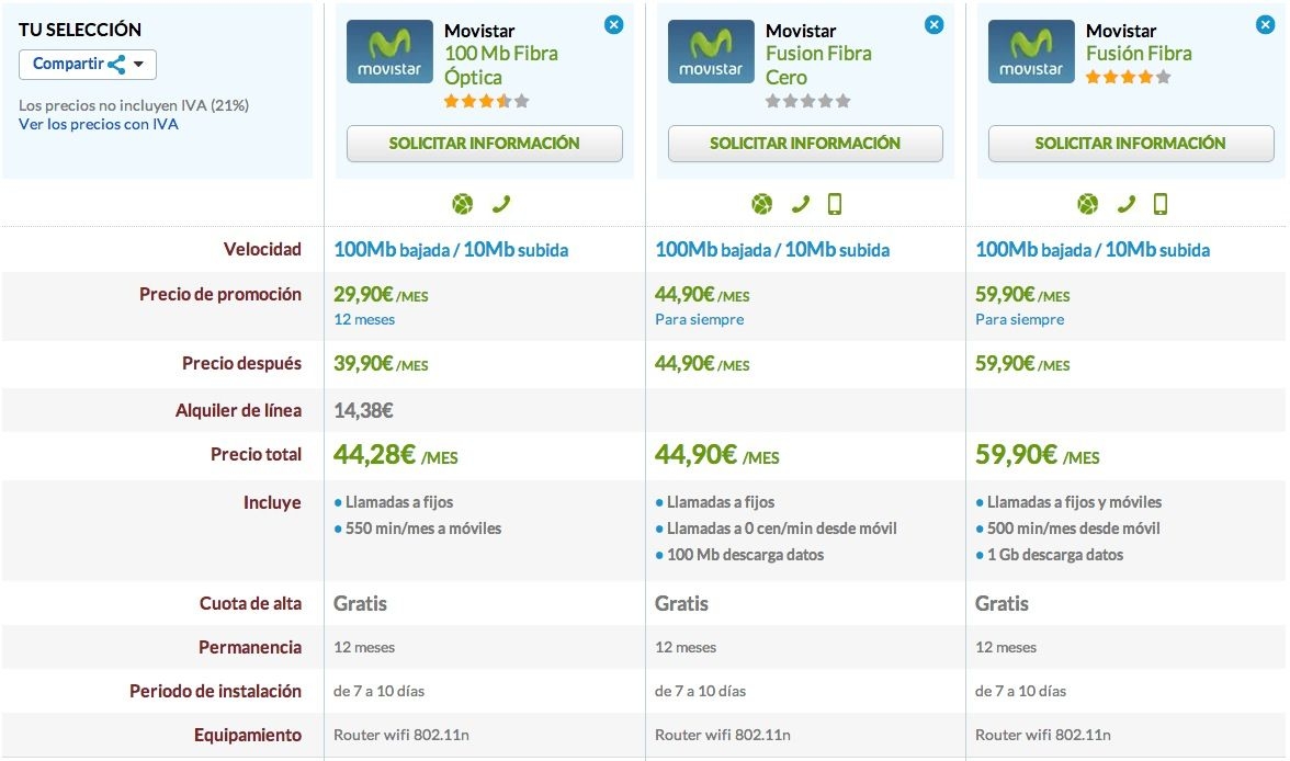 Comparativa Fibra Óptica