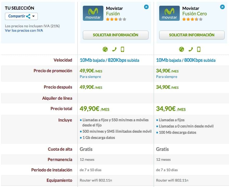 Comparativa Fusión