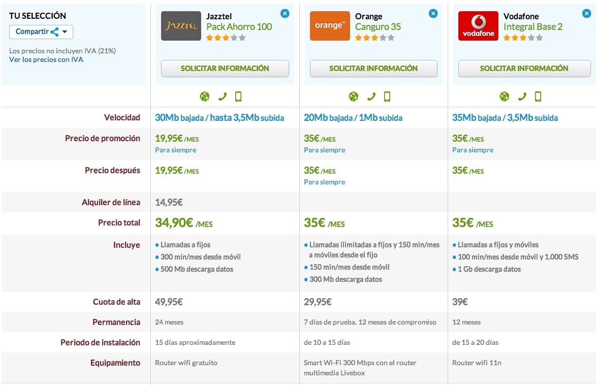 Comparativa Jazztel Pack Ahorro 100, Orange Canguro 35 y Vodafone Integral Base2