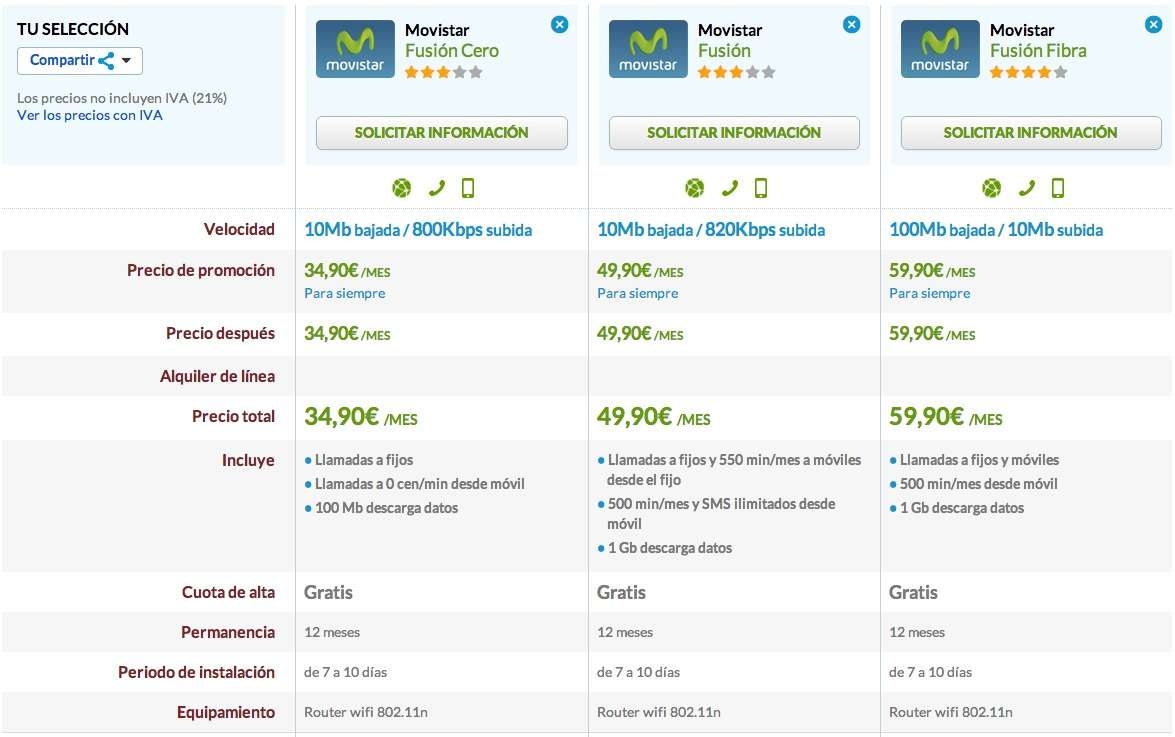 Comparativa Movistar Fusión