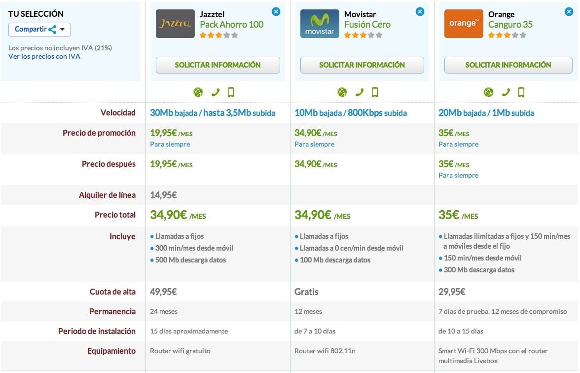 Comparativa Pack Ahorro 100, Movistar Cero y Canguro 35