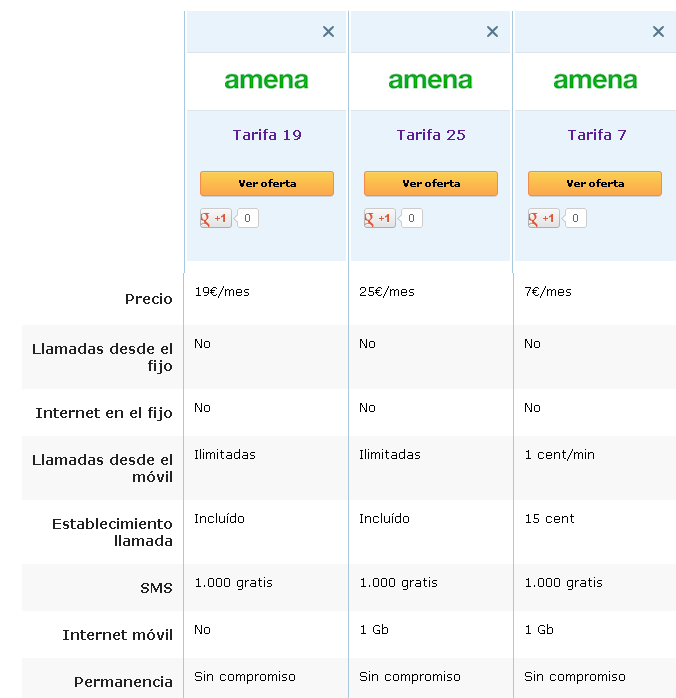 Comparativa Tarifas Amena