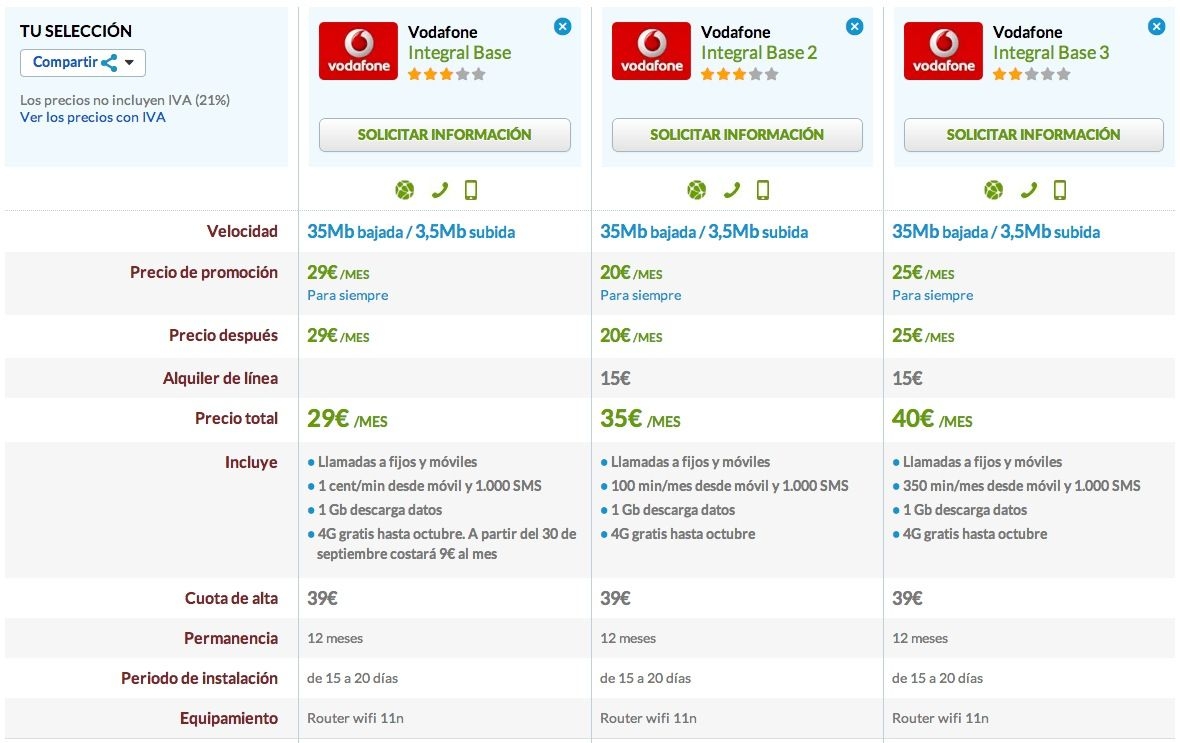 Comparativa Vodafone Base