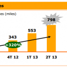 El combinado fijo y móvil hace volar a Jazztel