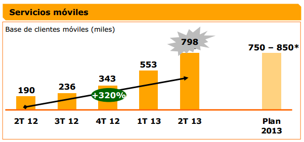 Fuente: Jazztel